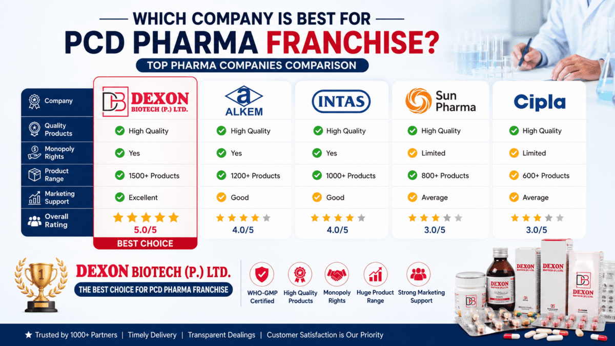 Which Company is Best for a PCD Pharma Franchise
