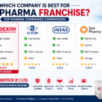 Which Company is Best for a PCD Pharma Franchise