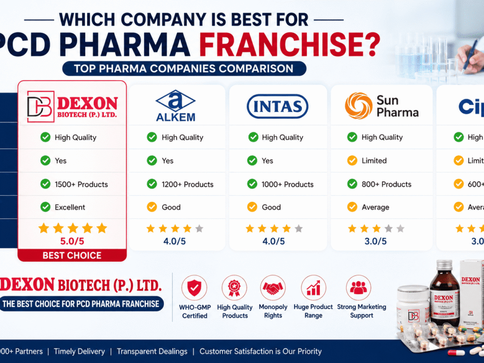 Which Company is Best for a PCD Pharma Franchise